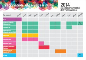 calendrier vaccin